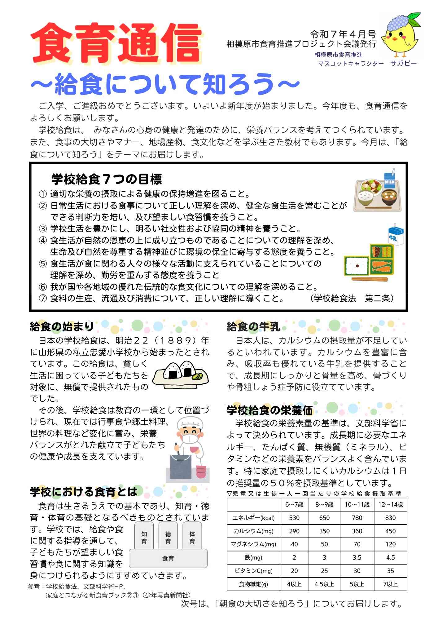 食育通信★2025.4月（給食について知ろう）